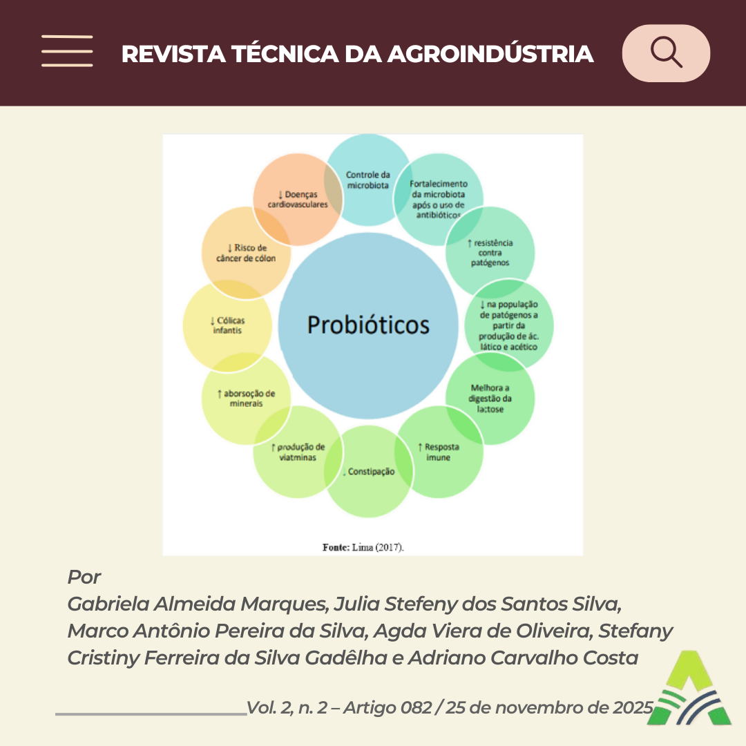 APLICAÇÃO DE PROBIÓTICOS EM BEBIDAS LÁCTEAS: BENEFÍCIOS FUNCIONAIS E DESAFIOS TECNOLÓGICOS
